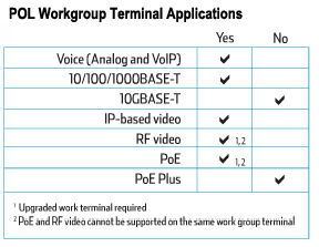 POL_Table copy