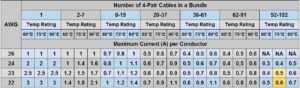 Ampacity-Table