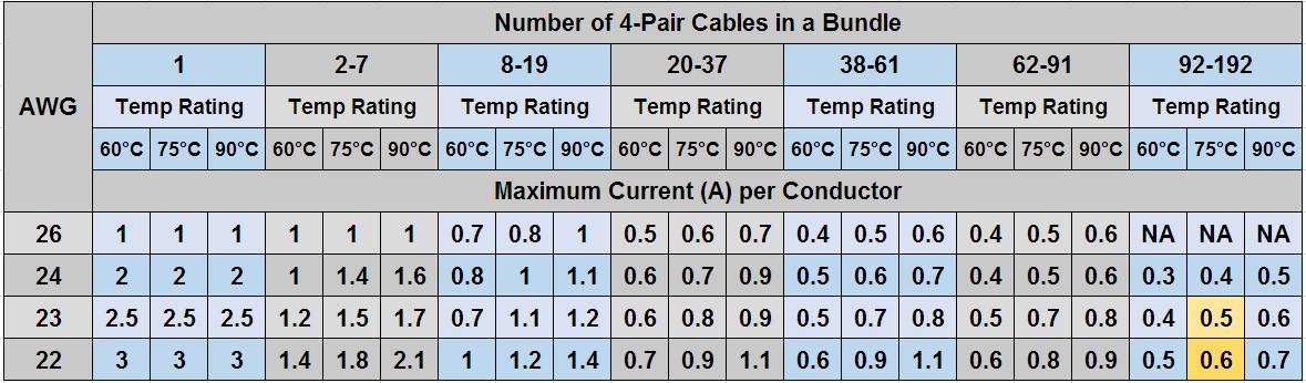 Type So Cord Ampacity Chart