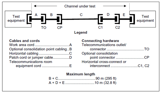 ANSI-TIA-568-C.2-channel-configurations