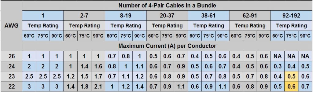 Do I Need an LP-Rated Cable?