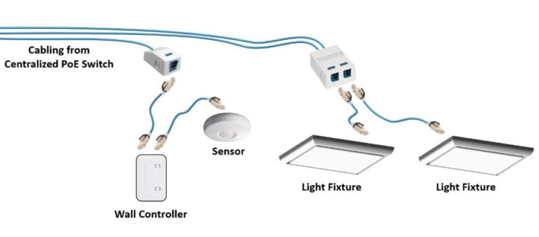 Which PoE Lighting Solution is Right for You? So Many Possibilities