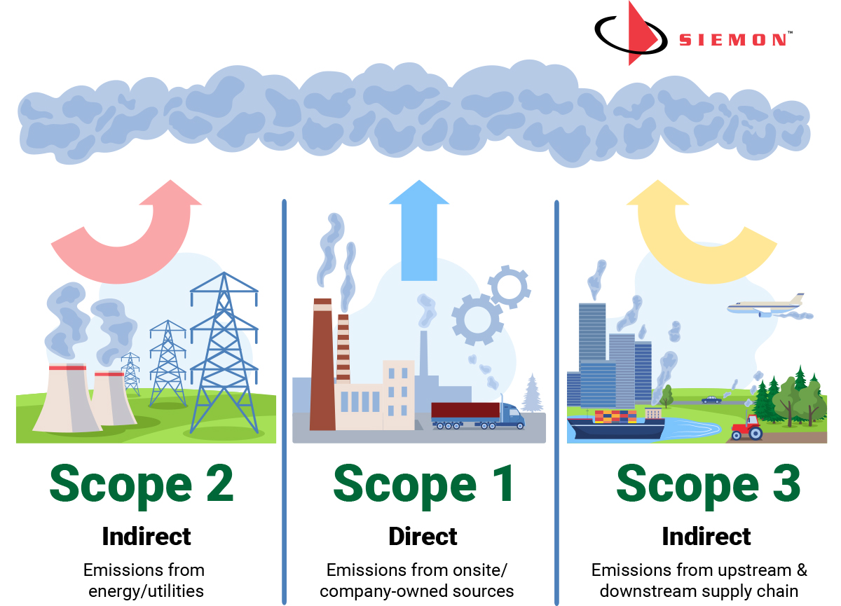 GHG accounting - corporate greenhouse gas footprinting