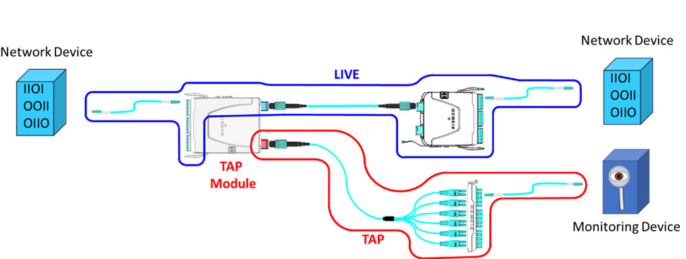 Optical Network Tapping figure-1