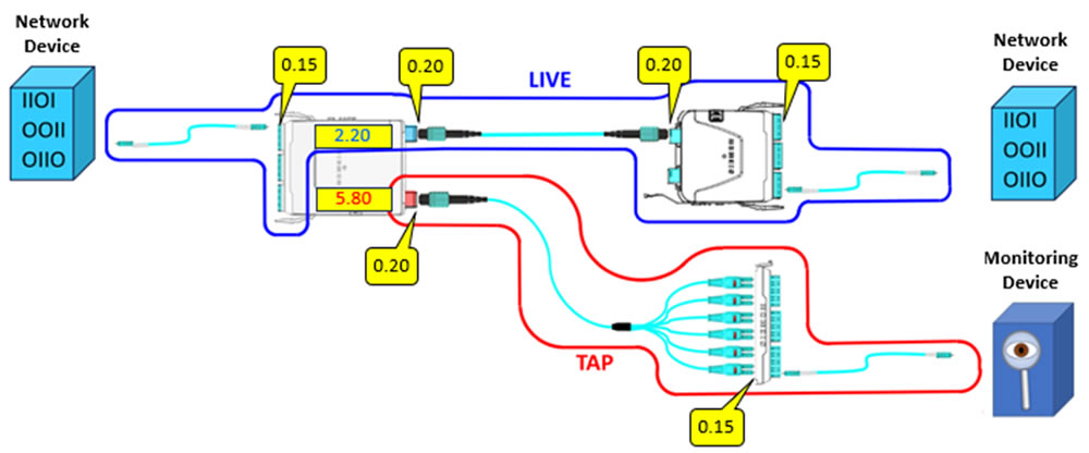Optical Network Tapping figure-2