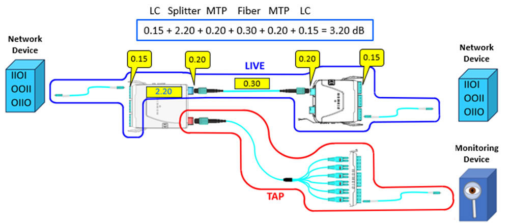 Optical Network Tapping figure-3