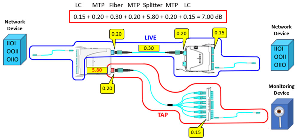 Optical Network Tapping figure-4